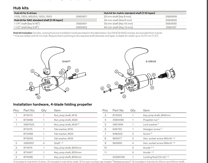 Volvo penta 4-blade foldepropel 20 x 14 SEJLDREV - Billede 3